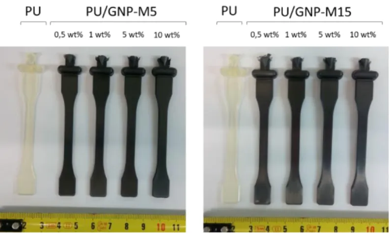Figure 15. Digital pictures of the PU/GNP composites produced by melt-blending. 