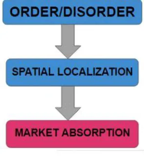 Figure 4. From intervention to absorption. 