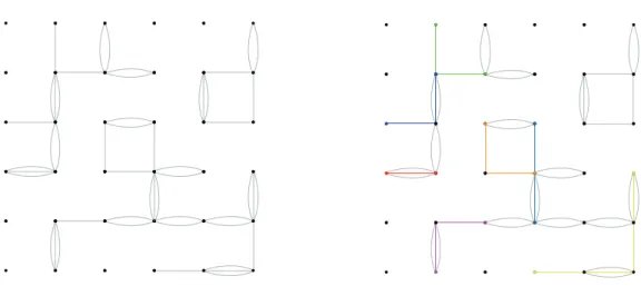 Figura 1.4: À esquerda, apresentamos o multigrafo associado a 