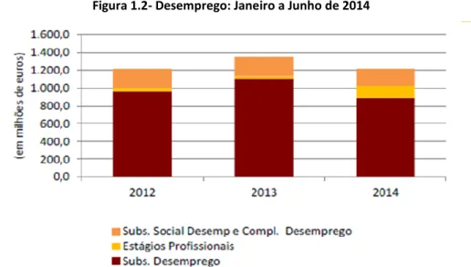 Figura 1.2- Desemprego: Janeiro a Junho de 2014 