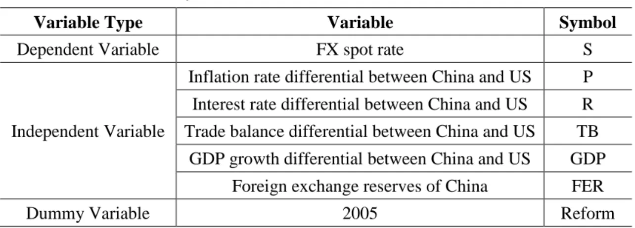 Table 2 - Variables and symbols 