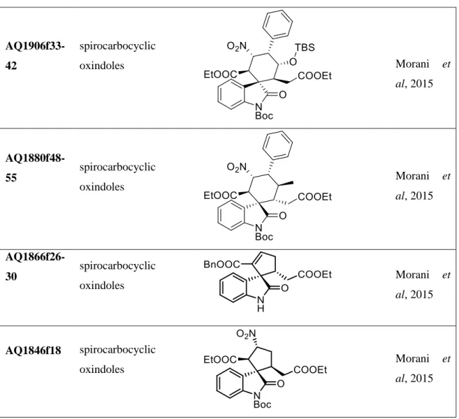 Table IV – Natural based compounds that were evaluated as potential antiparasitic. 