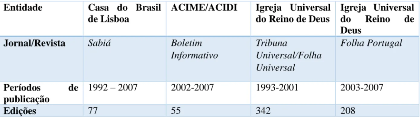 Tabela II: Meios impressos analisados  Entidade  Casa  do  Brasil 