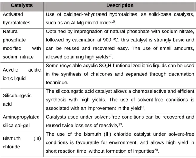 Table 1. Some catalysts used in Claisen-Schmidt Reaction.  
