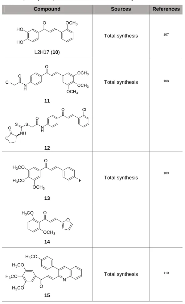 Table 2. (Contd.) Examples of chalcones with antitumor activity.