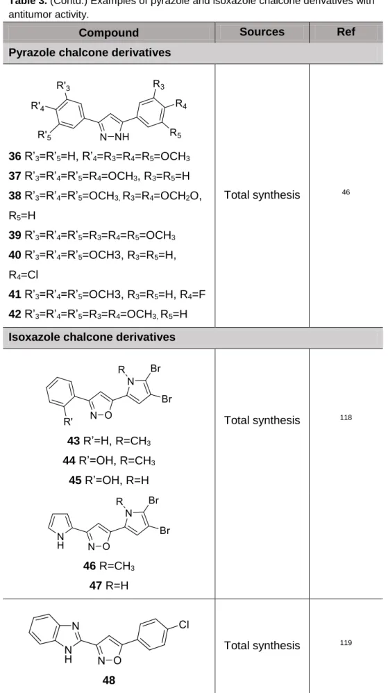 Table 3. (Contd.) Examples of pyrazole and isoxazole chalcone derivatives with  antitumor activity.