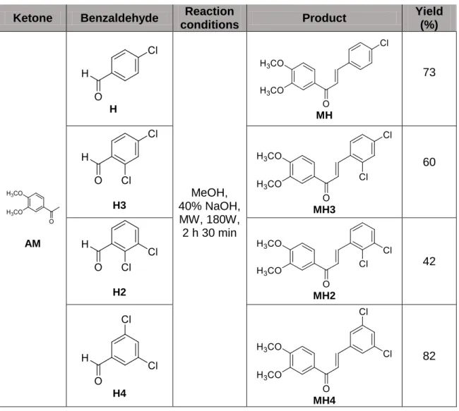 Table 4. (Contd.) Reaction conditions, synthesized chalcones and yields.