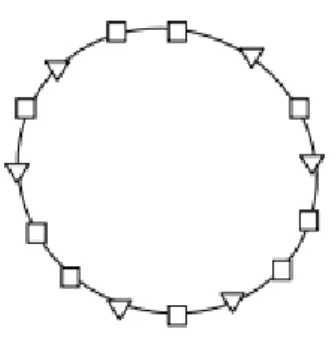Fig.  2  –  Desenho  do  padrão  circular  dos  trechos  narrativos  de  ―Um  ponto  no  círculo‖, retirado da dissertação de mestrado de Loide da Silva Chaves (UnB/2010)