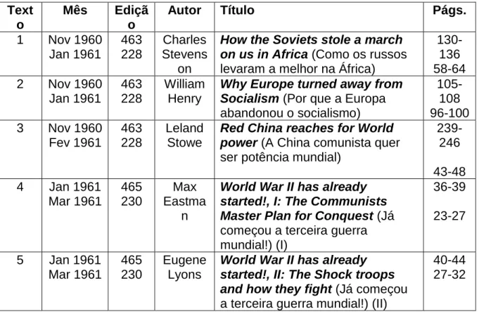 Tabela 1: Textos analisados  Text o  Mês  Edição  Autor  Título  Págs.  1  Nov 1960  Jan 1961  463 228  Charles Stevens on 
