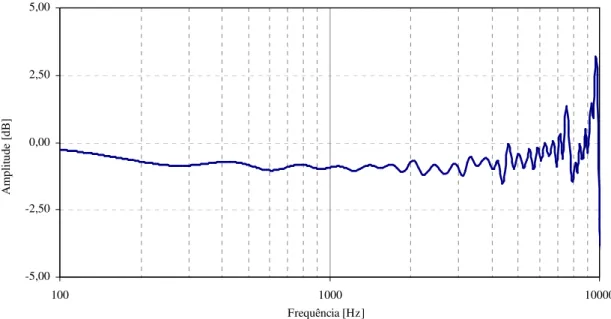 Figura 3.33 – Ensaio no TC100 original com relação de pressão aproximada de 2,2.  