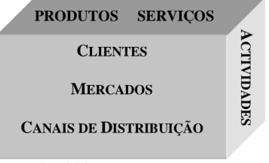 Figura 2 – Contabilidade Analítica Multidimensional 