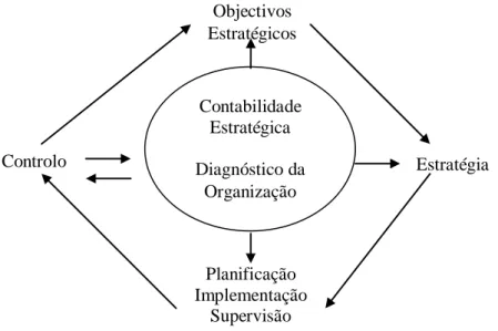 Figura 4 – Diagnóstico através da Contabilidade Estratégica 