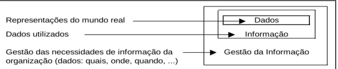 Figura 6 – Gestão da Informação 