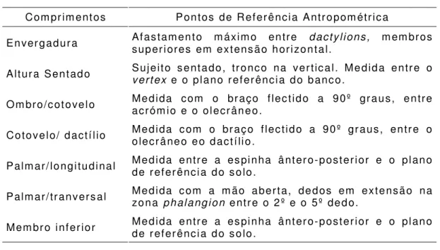 Figura 9 – Fita m étrica  (f l e xí v el ) 