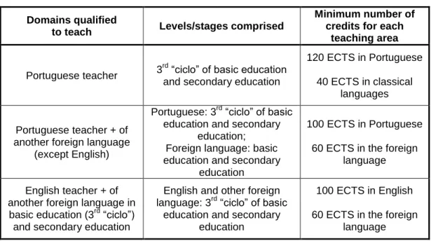 Table 3.4. Curricular Frameworks for Language Teaching MA 