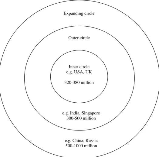 Figure 2.1. Kachru’s concentric circles of WEs   (Crystal, 2003a: 107). 