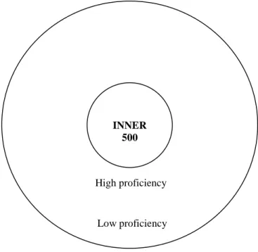 Figure 2.4. The circle of English conceived according to speakers’ language proficiency   (Graddol, 2006: 110)