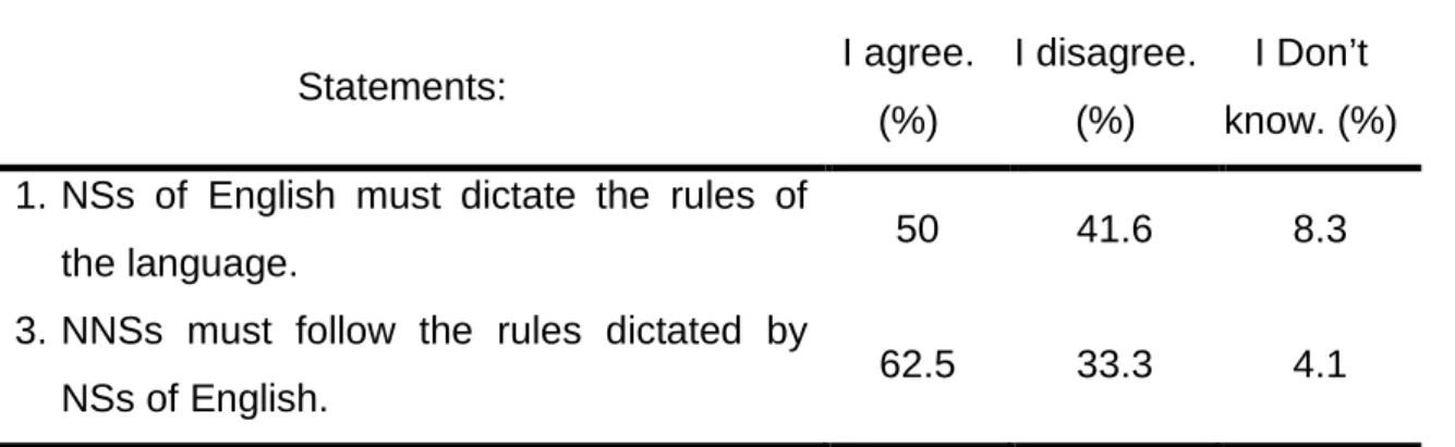 Table 5: Statements 1 and 3 