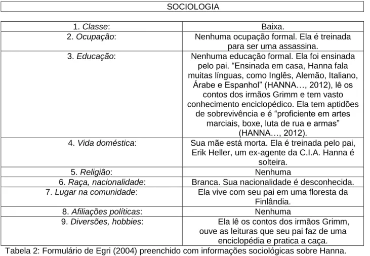 Tabela 2: Formulário de Egri (2004) preenchido com informações sociológicas sobre Hanna