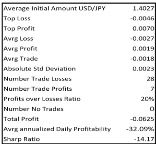 Table 14: Euro Zone CPI trading summary 