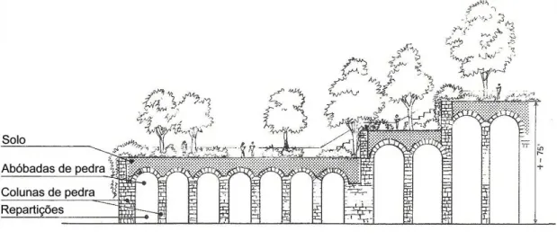 Fig. 2 – Desenho dos Jardins Suspensos da Babilónia baseado nas descrições do  arqueólogo Robert Koldewey