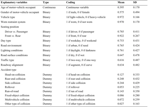 Table 1 – Explanatory variables  