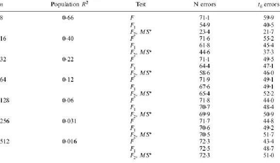 Table 10: Estimated Size-adjusted Powers of 5%-level tests for K=3, h=1 