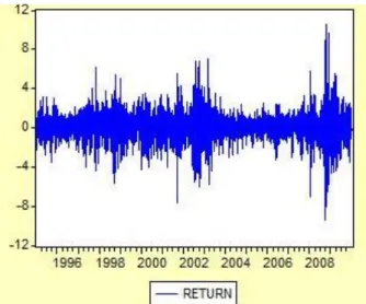 Figure 3: CAC40 returns 