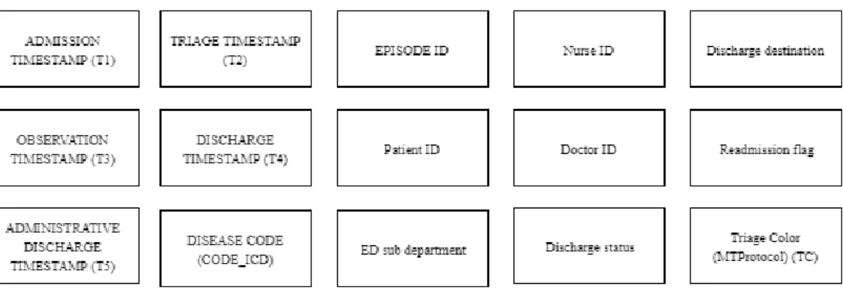 Fig 4 - Original dataset attributes list 