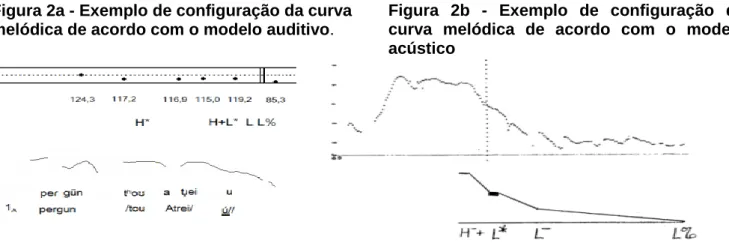Figura 2a - Exemplo de configuração da curva            melódica de acordo com o modelo auditivo