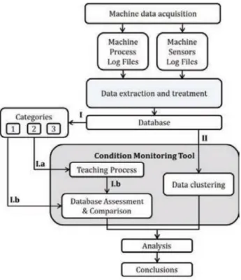 Figure 3 - Methodology (Uhlmann et al., 2017) 