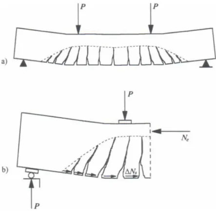 Figura 2.1 - Transformação da viga de concreto armado numa estrutura semelhante a um  pente
