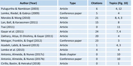 Table 1 – Summary of the 13 final documents 
