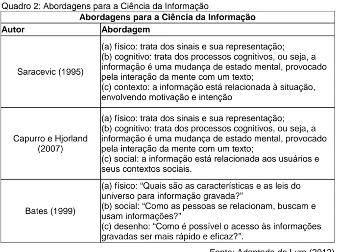 Figura 1: Usos e Necessidades da Informação (LE COADIC, 2004, p. 40). 