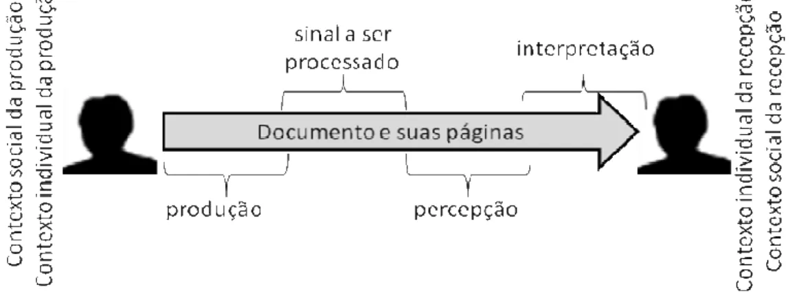 Figura 7: Espectro de abordagens para um documento e suas páginas (BATEMAN,  2008, p 25)