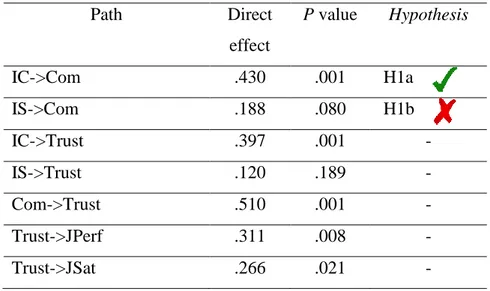 Table 5 - IVf - Direct effects 