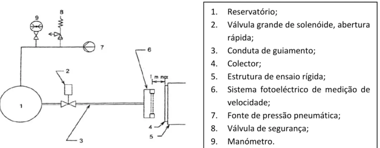 Tabela 2.1: Quadro de avaliação da inspecção final 