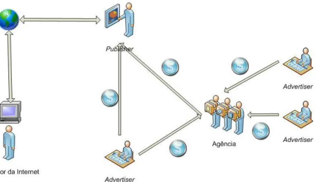 FIGURA 1 - MODELO DA PUBLICIDADE ONLINE 