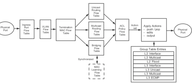 Figure 2.7: OF-DPA TTP [7]