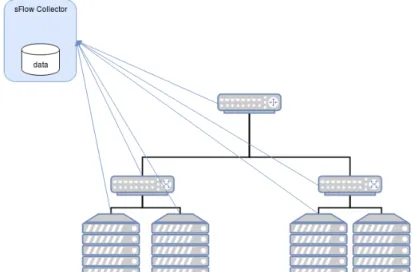 Figure 2.13: Architectural components of sFlow