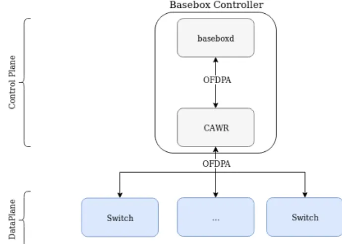 Figure 2.16: Diagram displaying CAWR’s capabilities[28]