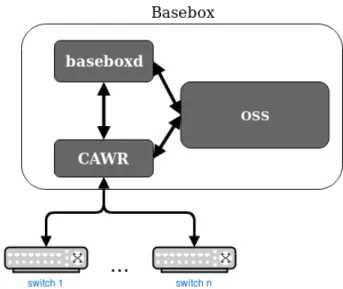 Figure 4.1: High-level visual description of the proposed system