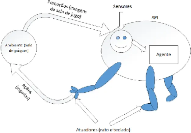 Figura 1.2.1: Ilustração simplificada do sistema a desenvolver 