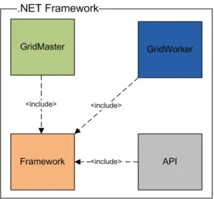 Figura 4.2: Diagrama de composic¸˜ao geral