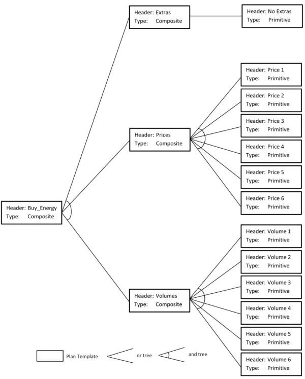 Figure 3.3: A fully composed plan