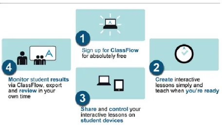 Figura 3 - Possibilidades permitidas pela ferramenta ClassFlow https://classflow.com/how-it-works 