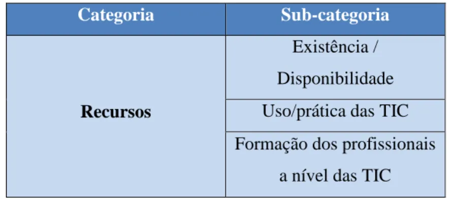 Tabela 5 – Categorias, relacionadas com os objetivos e questões do bloco III 