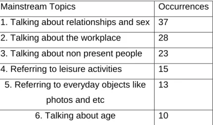 Table 1- main topics in the Friends corpus. 