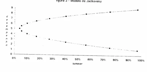 figura 3 - Modelo de Jackovsky 9 : 8 -; ---_._- ...•-...• ----------  -d 7 --. --"' .