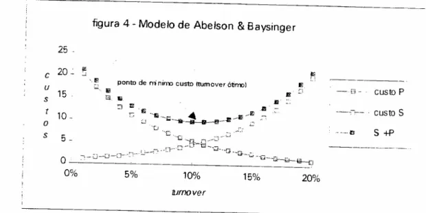 figura 4 - Modelo de Abelson &amp; Baysinger 25 